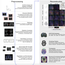 Image of QSIprep information